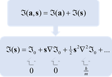 Diagram 5